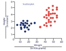 Cost Function Scatter plot