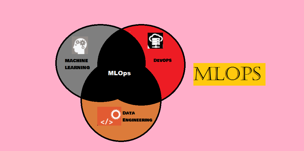 MLOps in healthcare DevOps