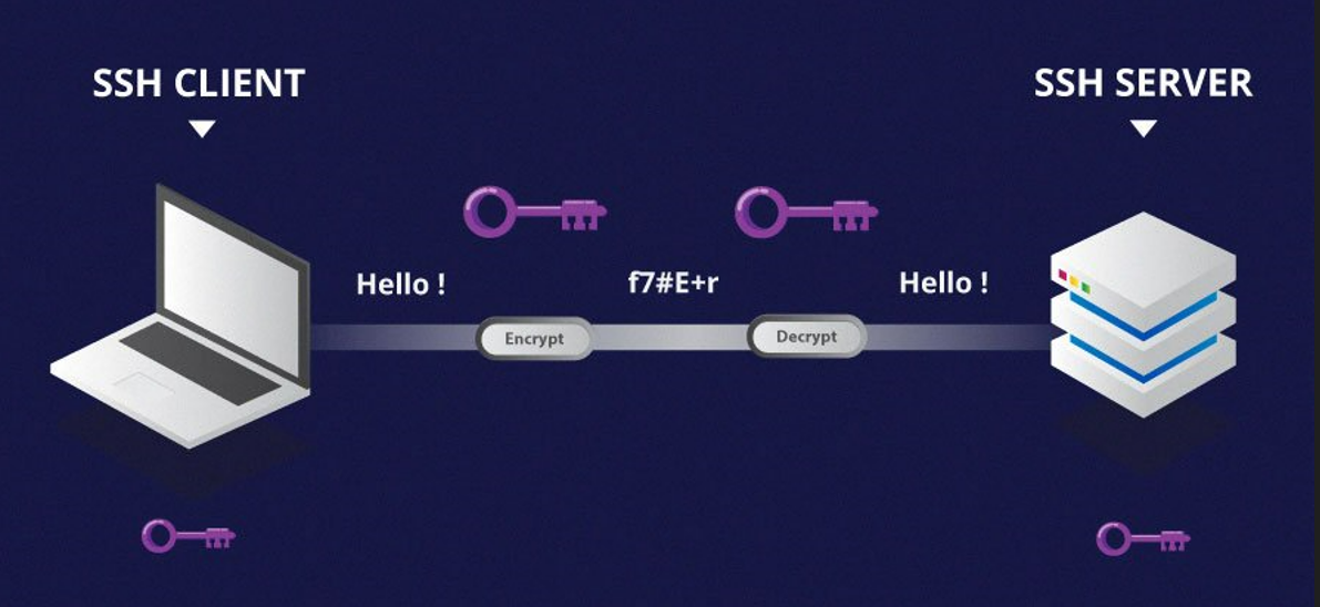 cyber security | SSH client and server