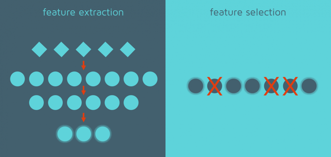 Feature Extraction DR