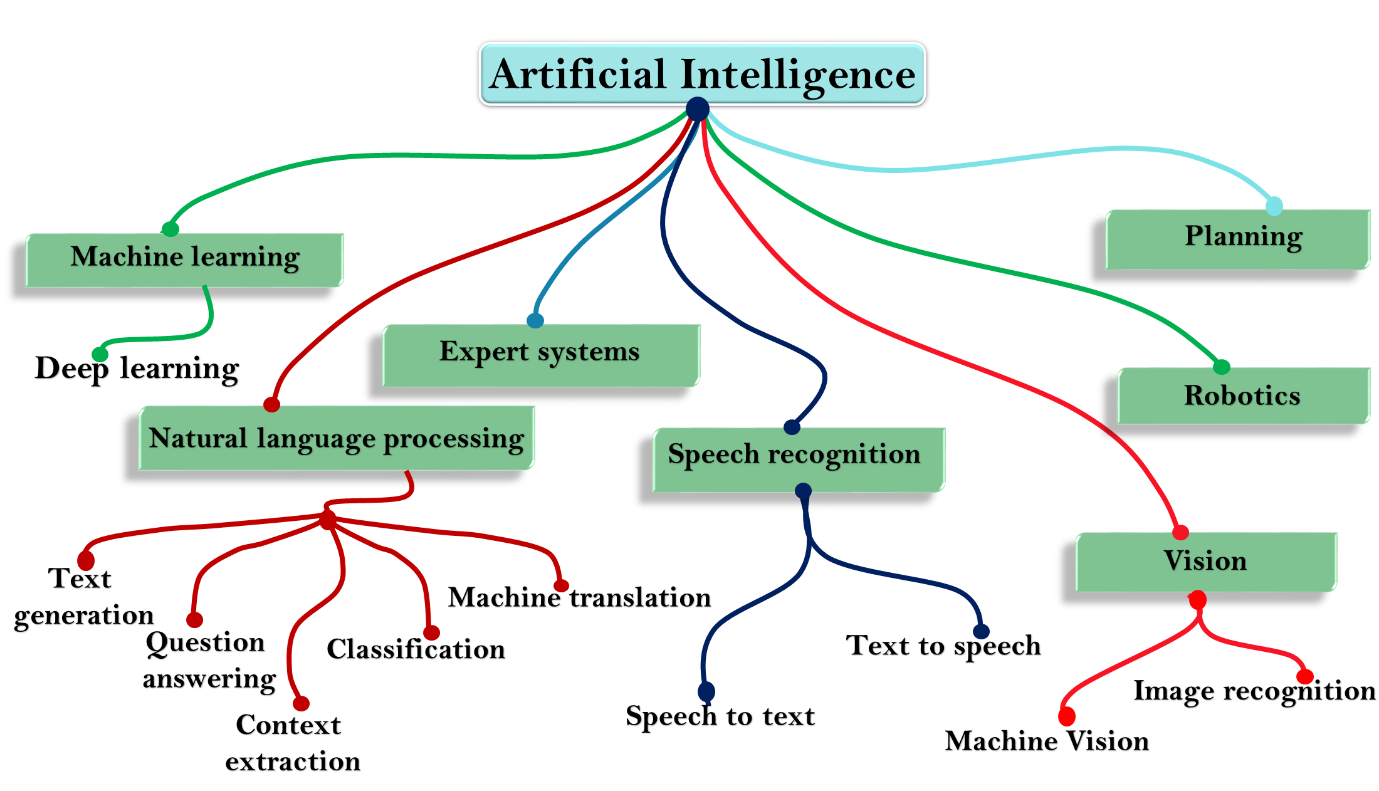 AI