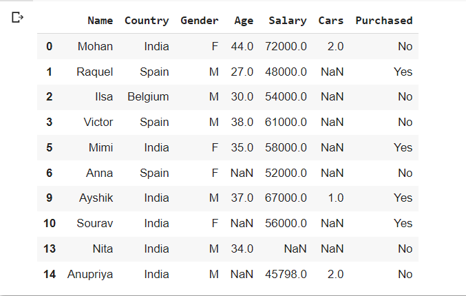 DROPPING THE ROWS CONTAINING MISSING CATEGORICAL VALUES | Feature Engineering