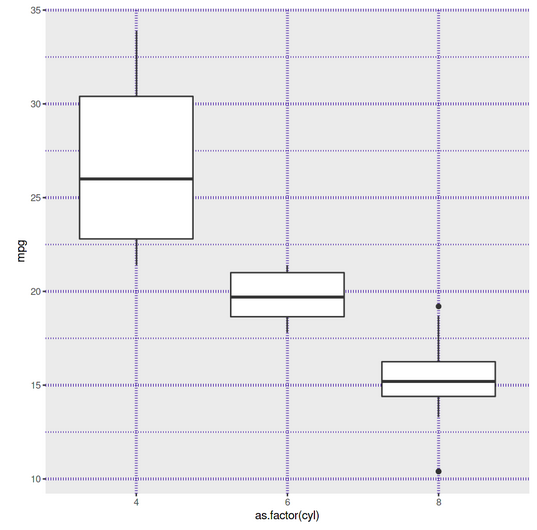 Grid Customisation ,ggolot