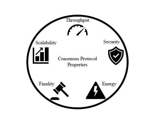 What Is Proof of Work (PoW) in Blockchain?