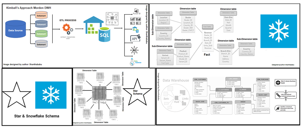 ETL your Facebook Ads data to your data warehouse