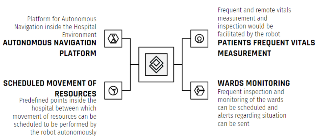 FUNCTIONAL OVERVIEW | Robotic Solutions