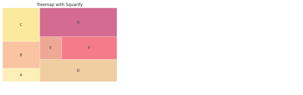 Treemap with Seaborn and Squarify