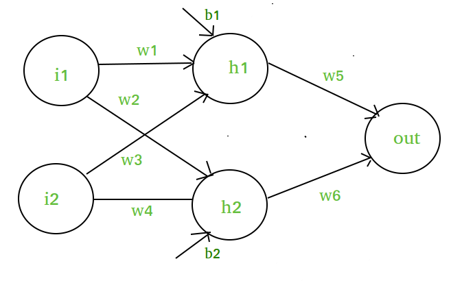 Activation Function in Deep Learning