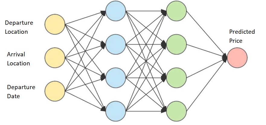 deep learning example