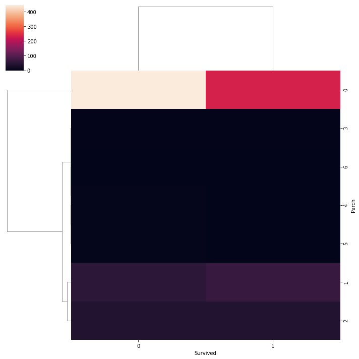 BanG Dream! Girls Band Party! Song Meta Exploratory Analysis using Tableau, by Ordinary Twilight, Analytics Vidhya