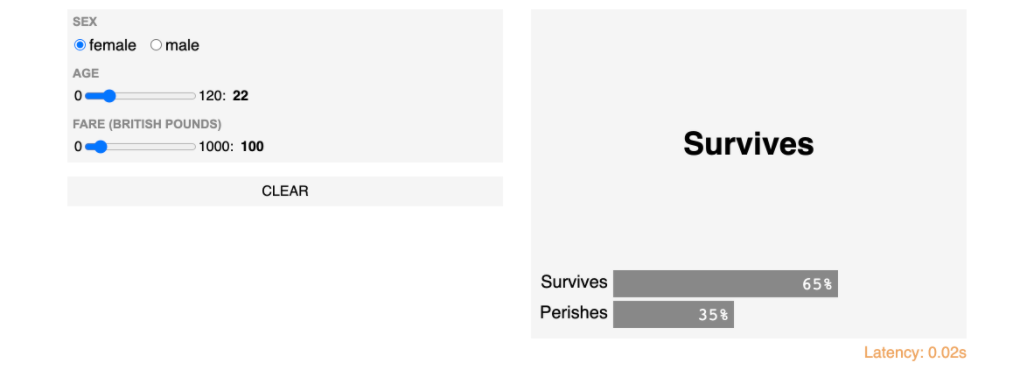 Titanic Survival Model