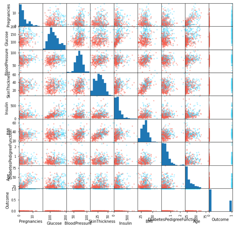 Data Visualization Guide For Multi Dimensional Data