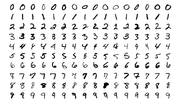 Handwritten digit recognition using convolutional best sale neural networks in python with keras