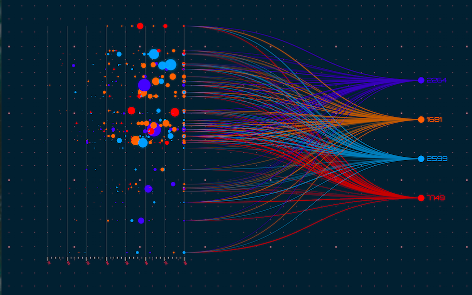 Data Visualization Guide for Multidimensional Data