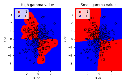 SVM | What is SVM | Support Vector Machine | SVM in Python