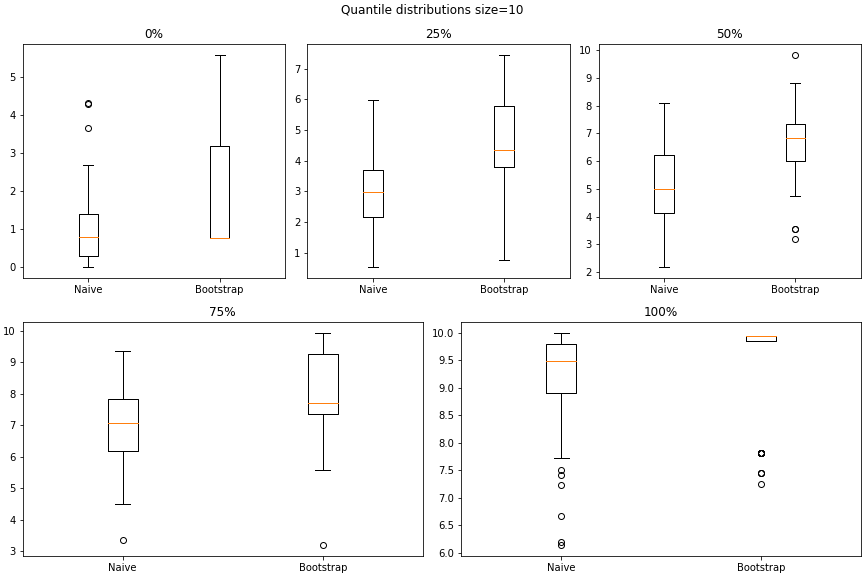 quantile distribution size 10 | bootstrap