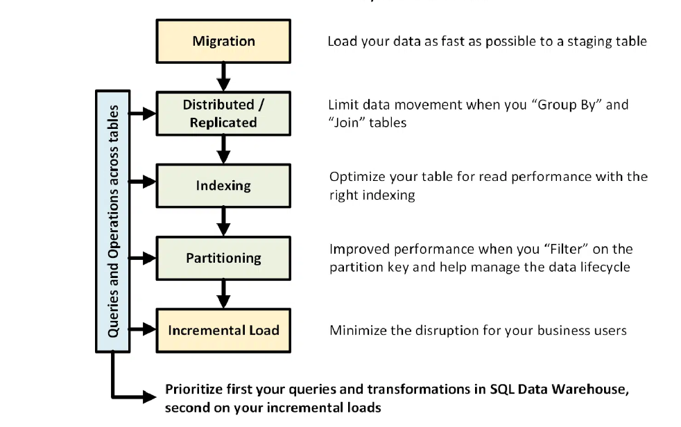 Data Warehouse