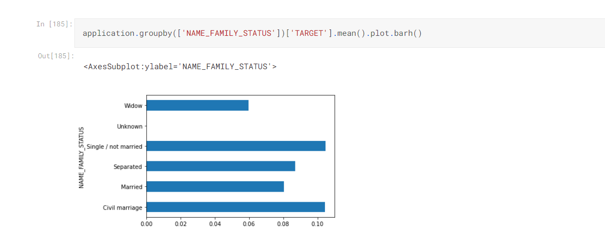 Bivariate and Multivariate Analysis Image 2