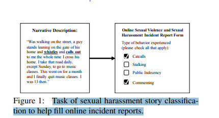 Sexual Harassment using Machine Learning