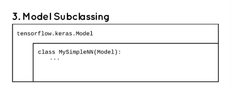Model Subclassing 