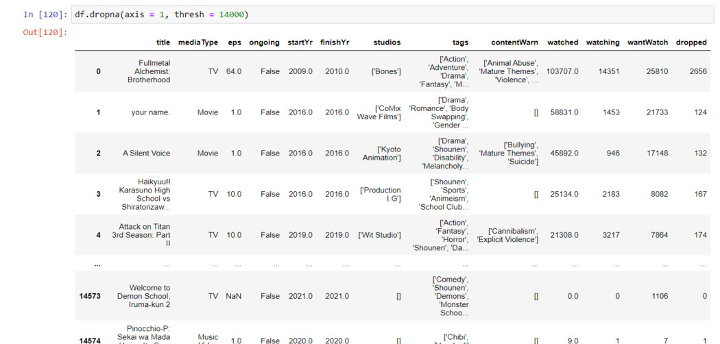 The Ultimate Guide to Pandas For Data Science! - Analytics Vidhya