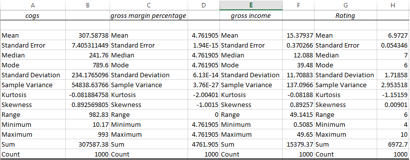 Descriptive Statistics 