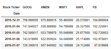 How To Read A Stock Ticker