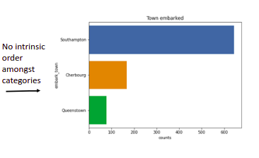 Bar plots