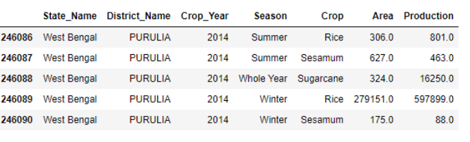 data last rows