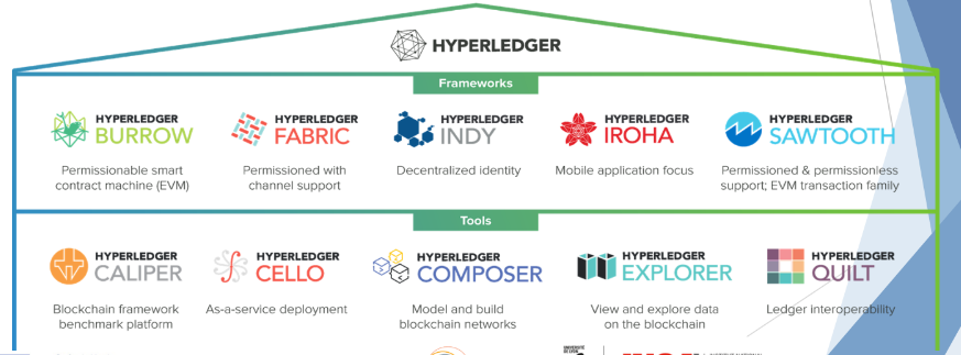 HyperLedger Fabric