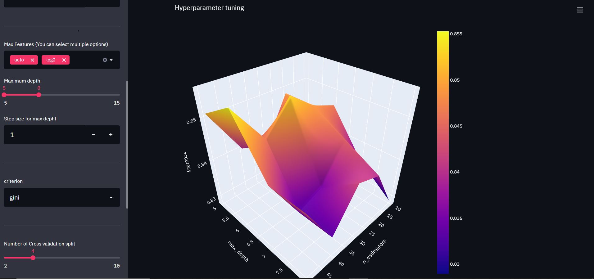 Hyperparameter Optimization App