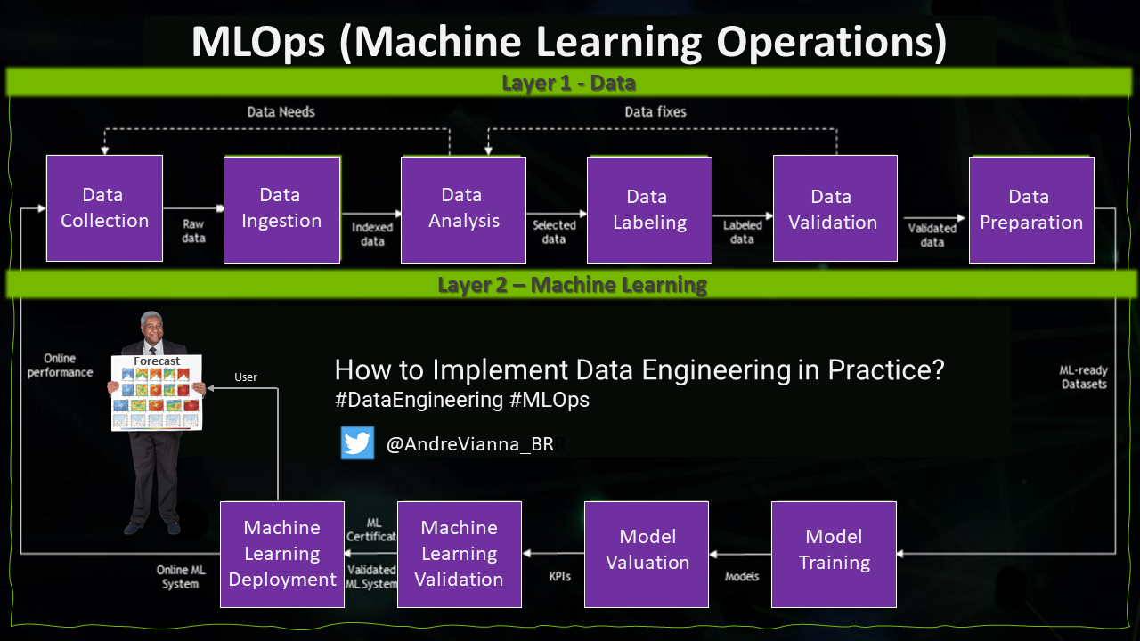  Machine Learning Operations 2