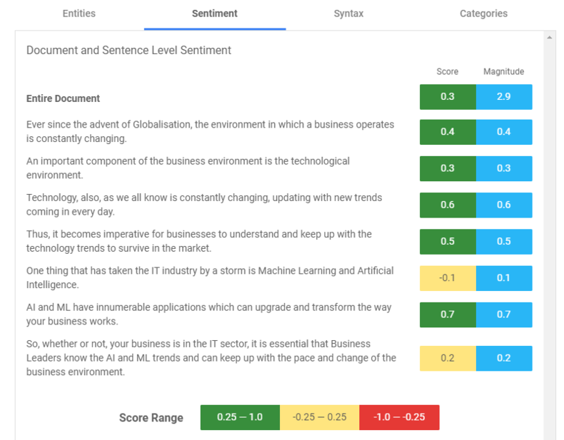 Sentiment Analysis NLP API