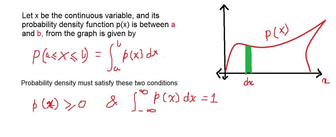 Probability Theory - Probability Density