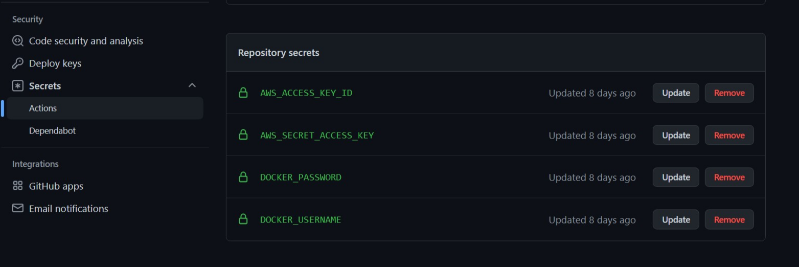 Automate Model Deployment with GitHub Actions and AWS
