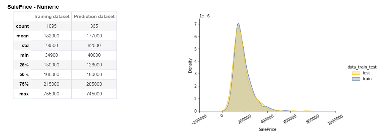 Target Analysis