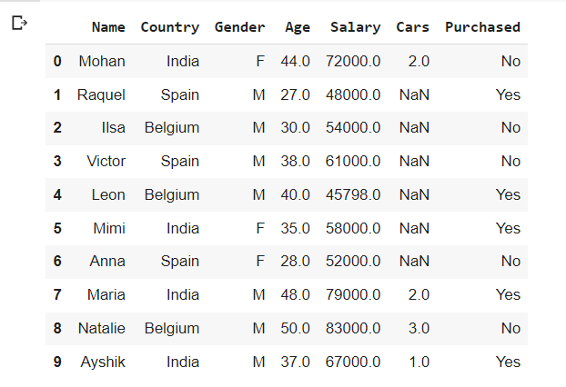 IMPUTING CATEGORICAL VARIABLE WITH MOST FREQUENT VALUE | feature Engineering