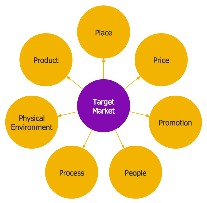 prepare data | customer segmentation