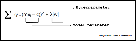 hyperparameter tuning