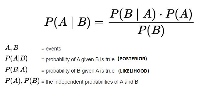 Hyperparameter Optimization Techniques for Data Science Hackathons