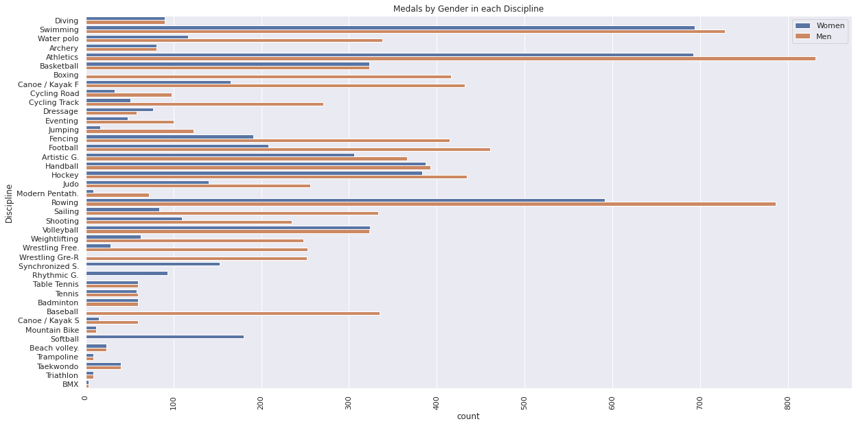 Bar Plots in Python | Beginner's Guide to Data Visualization using Bar ...