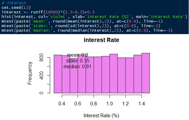 Uniform distribution of interest rate