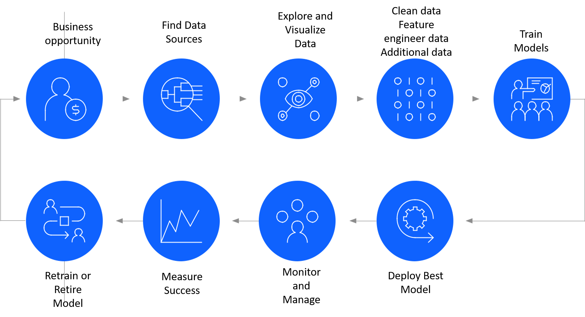 how-to-build-a-career-in-data-science-and-machine-learning