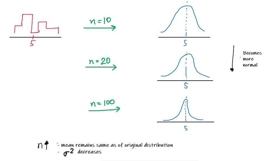 inferential statistics formulas