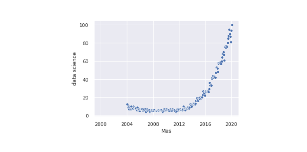 Scatterplot in Seaborn | Data Visualization in Python