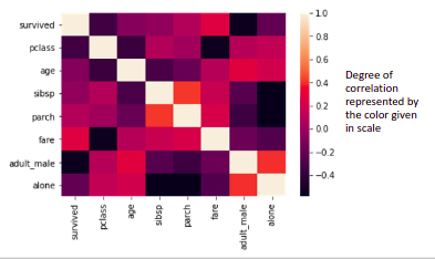 Heatmaps