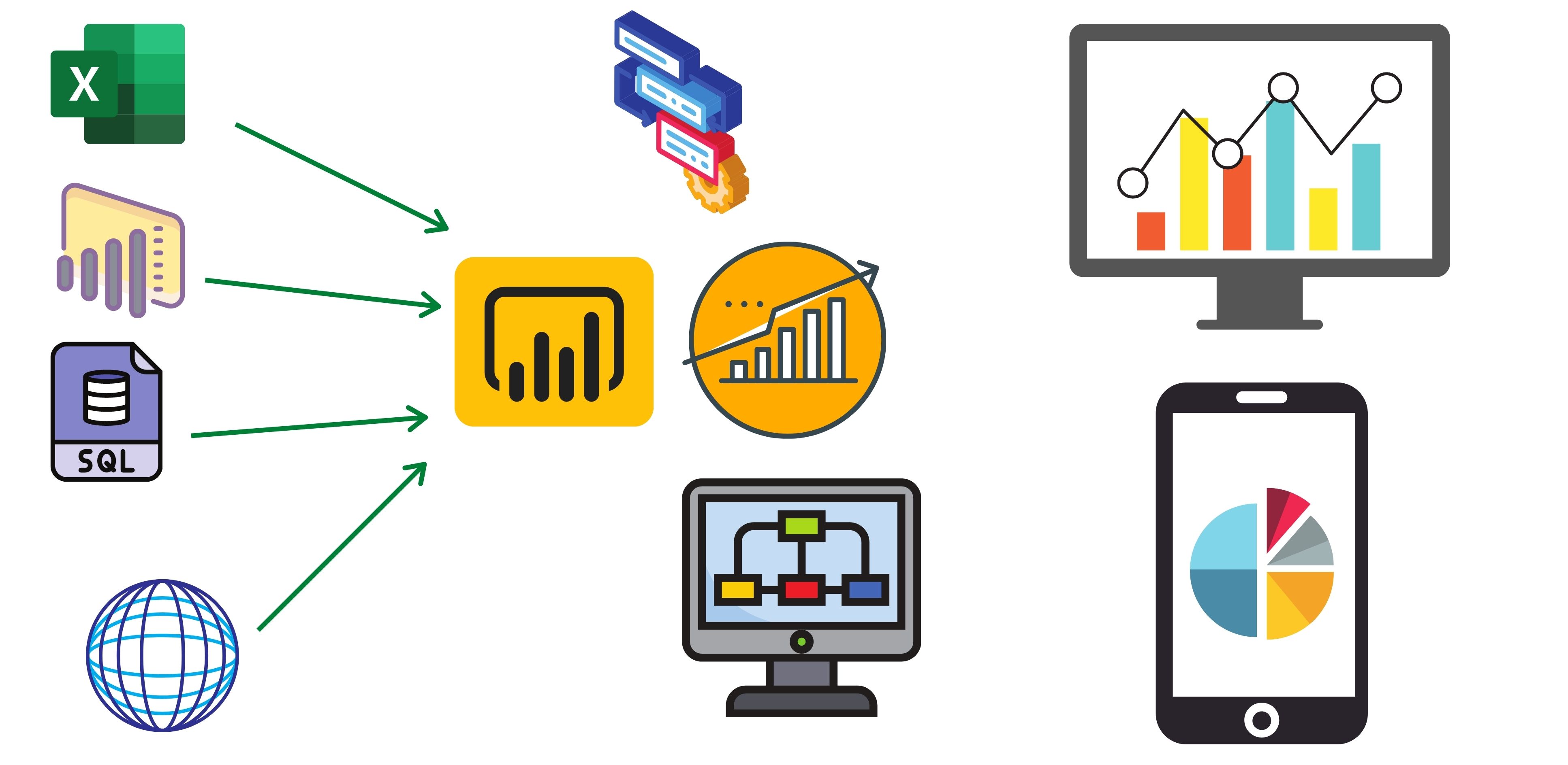 Microsoft Power BI  features