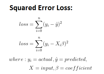 squared error loss