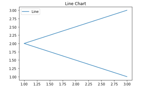 Line chart 