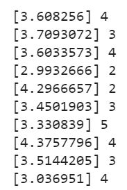 Recommender Systems output